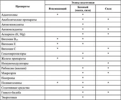 Примечание Втягивающий этап подготовка функций организма к нагрузкам - фото 68