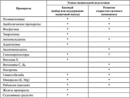 Примечание В таблице представлены группы препаратов которые могут быть - фото 69