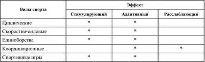 Профилактический массаж Применяется для первичной профилактики травм и - фото 72