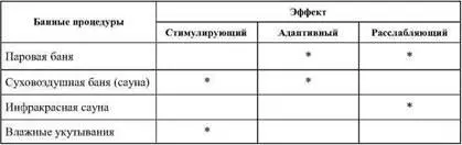 Это средство борьбы с утомлением улучшения микроциркуляции ускорения - фото 74