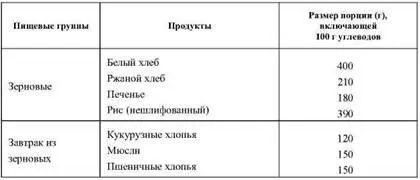 Окончание табл 6 В течение 6 ч после физической нагрузки для восполнения - фото 9