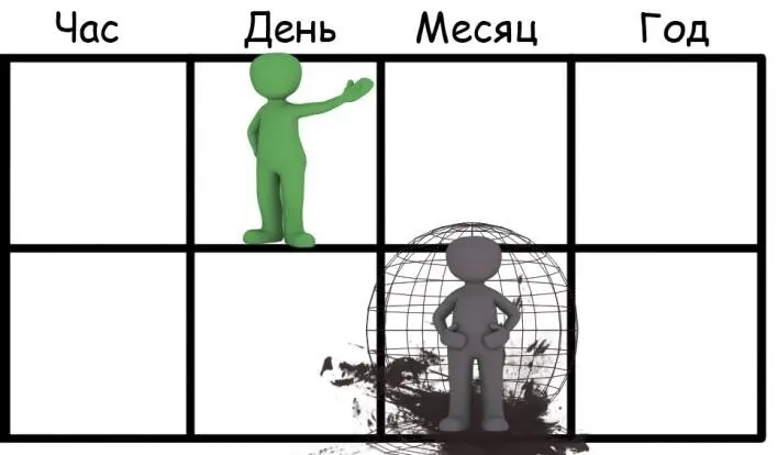 Благоприятно Ци постепенно убывает и форма приходит в упадок если Дерева - фото 16