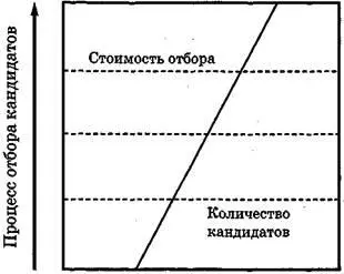 Пунктиром на рисунке обозначены стадии отбора Иными словами к концу процесса - фото 11