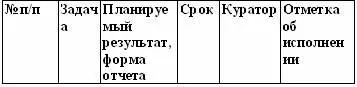 В разделе Задача описываются конкретные задания которые поручаются - фото 13