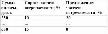 Если вы уверены что легко и быстро справитесь с этой задачей то можете смело - фото 15