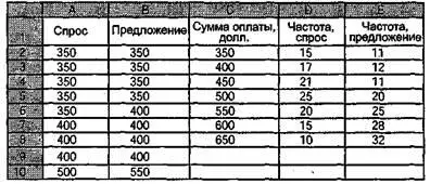 Обратите внимание в столбцах вашей таблички Частота спрос и Частота - фото 16