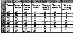 Смотрите столбцы С F и G это и есть итоговая таблица ради которой мы - фото 17