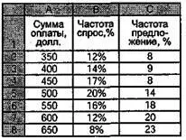 Для тех кто не очень уверенно работает в Excel напоминаю в столбцах - фото 18
