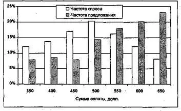 Какие выводы можно из него сделать Вопервых рынок труда по анализируемой - фото 19