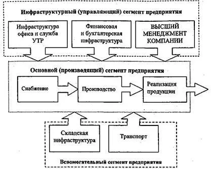В действительности кроме перечисленных возможен целый ряд других служб и - фото 5