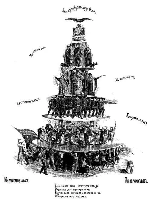 Пирамида самодержавия Рисунок НН Лохова 1901 Отлучение Льва Толстого от - фото 5