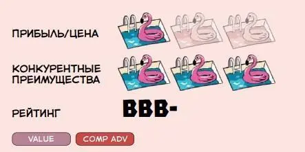 Международная сеть отелей По количеству номеров занимает 7 место в мире 1000 - фото 85