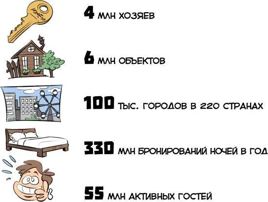 В текущую капитализацию компании заложен рост количества гостей в 25 раза - фото 133