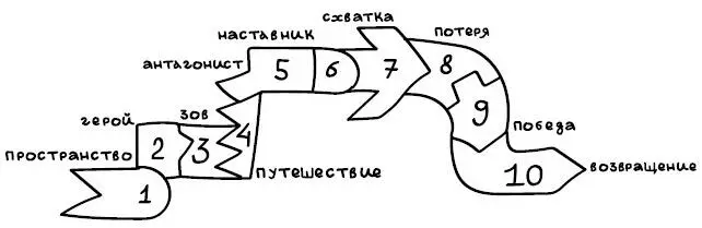 Стратагема 1 Пространство Точка отсчета Цель стратагемы Понять осознать - фото 1