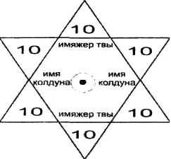 Далее берёте церковную свечу и немного разогрев её изгибаем и накладываем на - фото 2