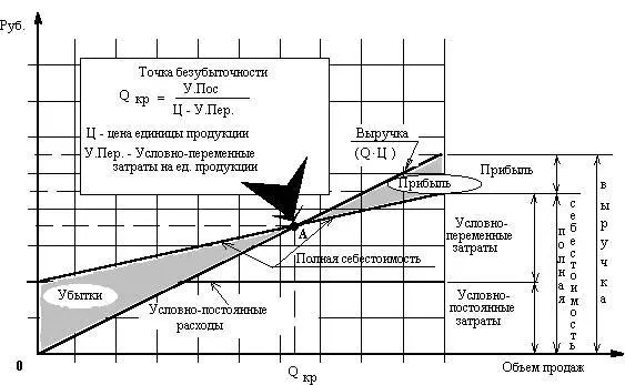 Рис 39 Определение точки безубыточного ведения хозяйства 4 Маркетинг в - фото 33