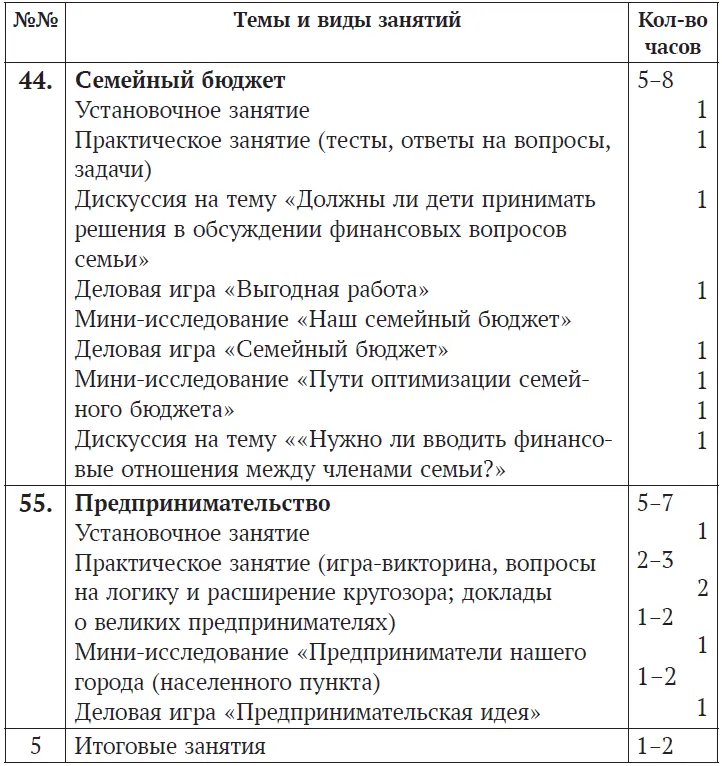 5 Формы и методы организации учебнопознавательной деятельности - фото 3