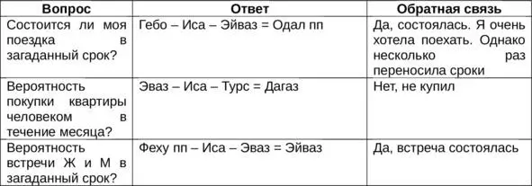 Роль руны в раскладах на отношения В рас - фото 3