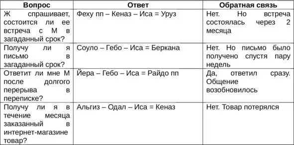 Роль руны в раскладах на отношения В раскладах на отношения Иса не самая - фото 4