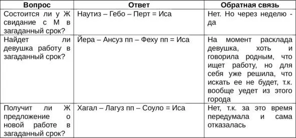 Роль руны в раскладах на отношения В раскладах на отношения Иса не самая - фото 5