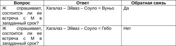 ПримечаниеВ данных примерах большую роль сыграла фоновая руна в первом случае - фото 7