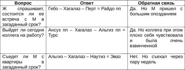Находясь в позиции итога триплета Хагалаз нередко может прогнозировать и - фото 8
