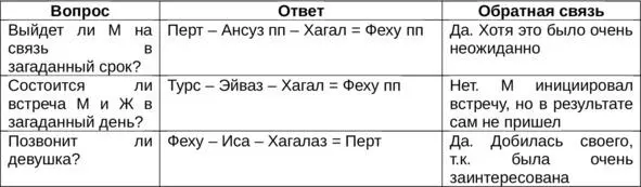 В целом выпадение руны Хагалаз в позиции фона как правило ничего хорошего - фото 9