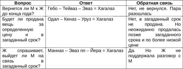 Роль руны в раскладах на отношения Если не забывать три ключевых слова руны - фото 10