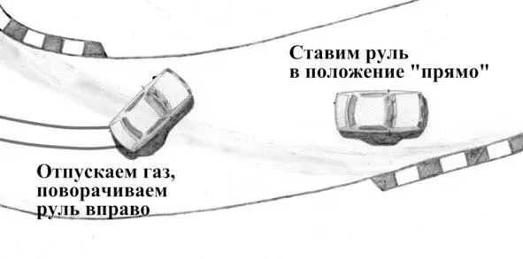 При выходе из заноса при помощи руления максимальный угол заноса из которого - фото 37