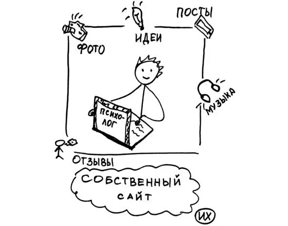 Сайт психолога это ваша визитная карточка в Интернете И он тоже является - фото 6