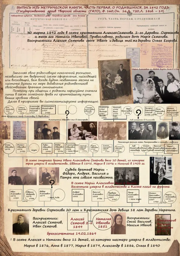 История одной фотографии Как легко узнать свою родословную - фото 57