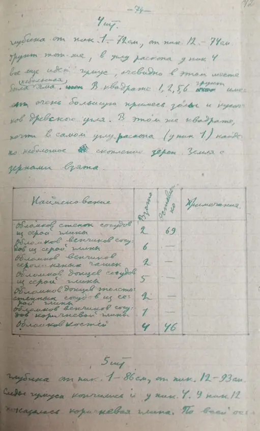Чечня археологическая или Случайная находка Кавказской Нефертити Документальный очерк к истории вайнахов - фото 80