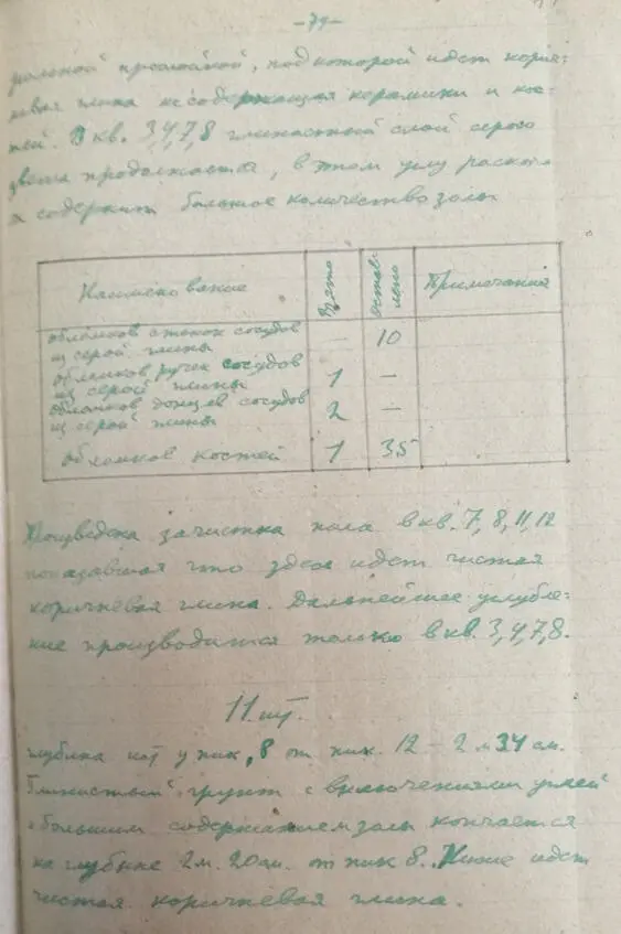 Стр 86 План работ по проведению археологических изысканий в ЧеченоИнгушской - фото 85