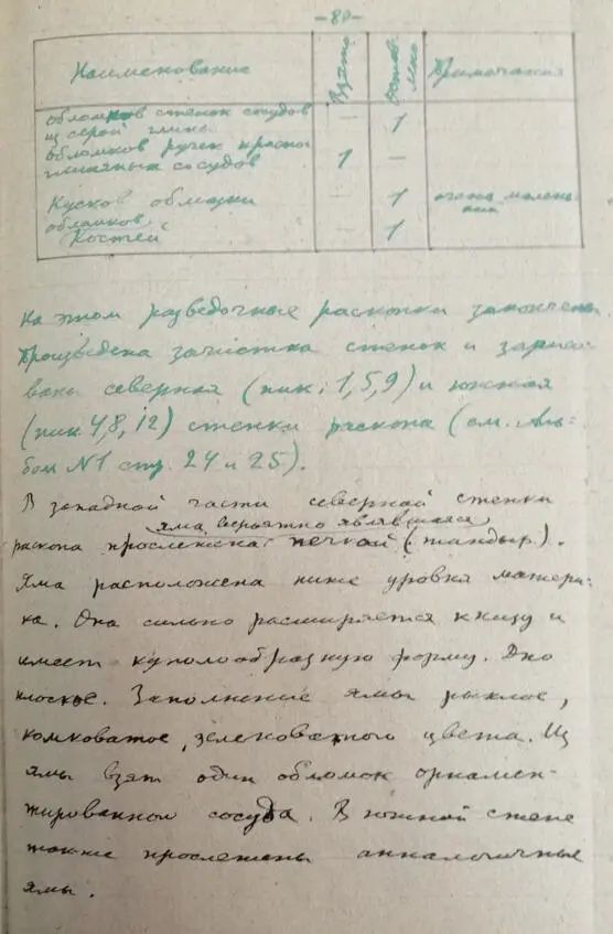 Стр 86 План работ по проведению археологических изысканий в ЧеченоИнгушской - фото 86