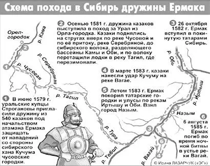 Свержение ордынского ига в 1480 году означало переход России в контрнаступление - фото 28