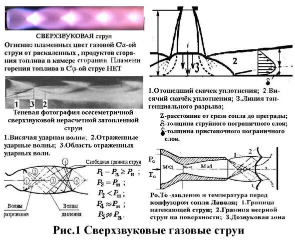 Ранее Сзя струя сопла Лаваля применялась в ракетных двигателях РД а - фото 1