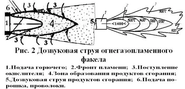 Способ возник после долгих дискуссии с экспертизой до признания заявок на - фото 2