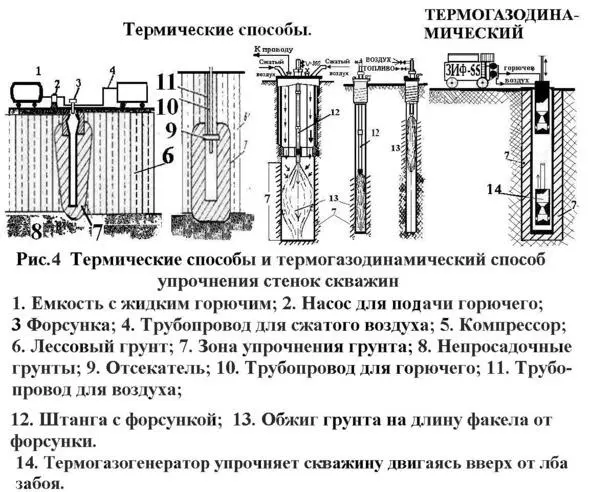 На рис4 даны схемы термических способов и термогазодинамического который - фото 4