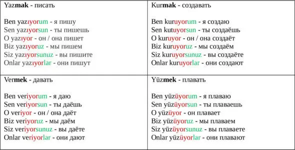 Если основа глагола заканчивается на гласную данную гласную следует убрать и - фото 37