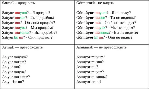 Общий курс турецкого языка Часть 1 А1А2 - фото 55