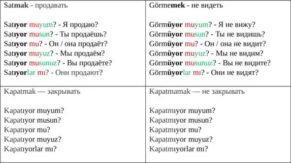 Общий курс турецкого языка Часть 1 А1А2 - фото 57
