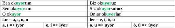 1 Я ben каждое her утро sabah гулять yürüyüş хожу yapmak 2 - фото 67