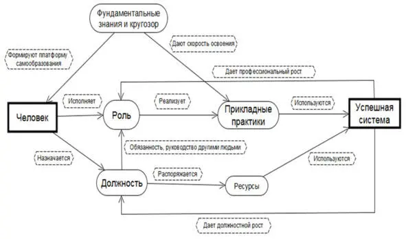 Подробнее эту схему разбирают на тренингах с участием преподавателя Таким - фото 12