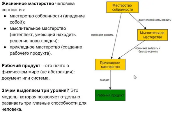 В частности систематичность это важное свойство мастерства собранности или - фото 2