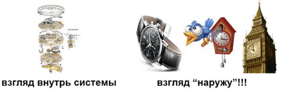 Например в классическом рассмотрении системы часы человек начал бы - фото 6