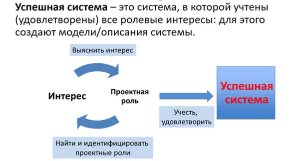 Учитывается максимальное число ролей и их предметы интересов а удовлетворяются - фото 8