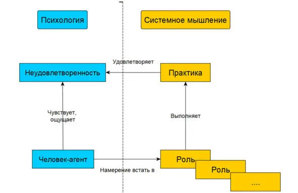 Понятие намерение в первую очередь необходимо чтобы выявлять конкретных - фото 9