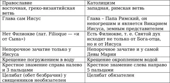 Протестантизм от лат protestatio протест конфессия появившаяся в - фото 2