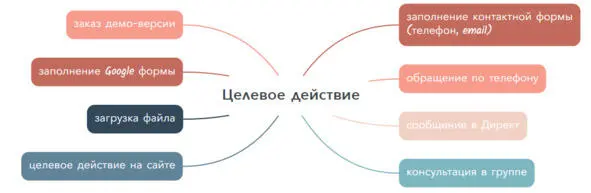 Рост активного ядра Активное ядро это фанаты нашего бренда которые - фото 22