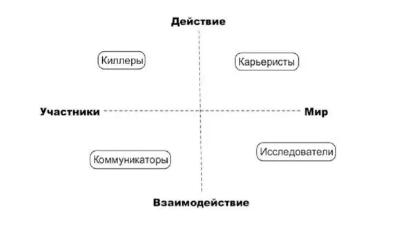 Применительно к SMM характеристики данных групп представлены ниже Киллеры - фото 10